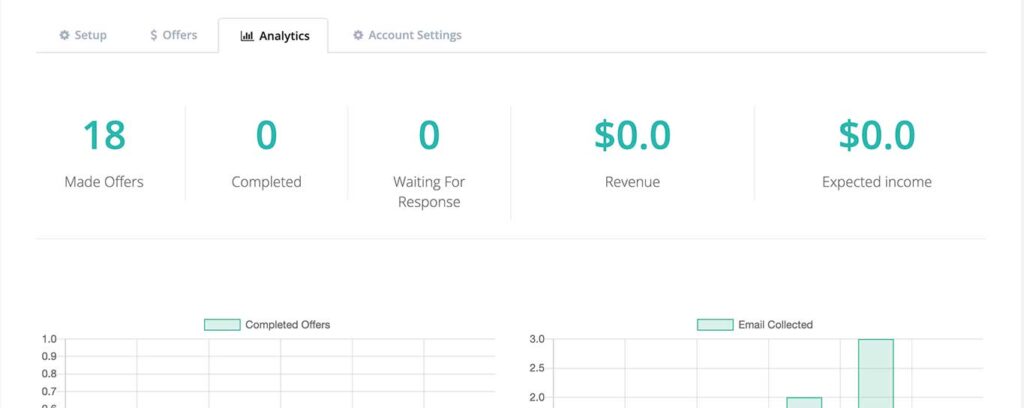 price negotiation shopify app analytics dashboard